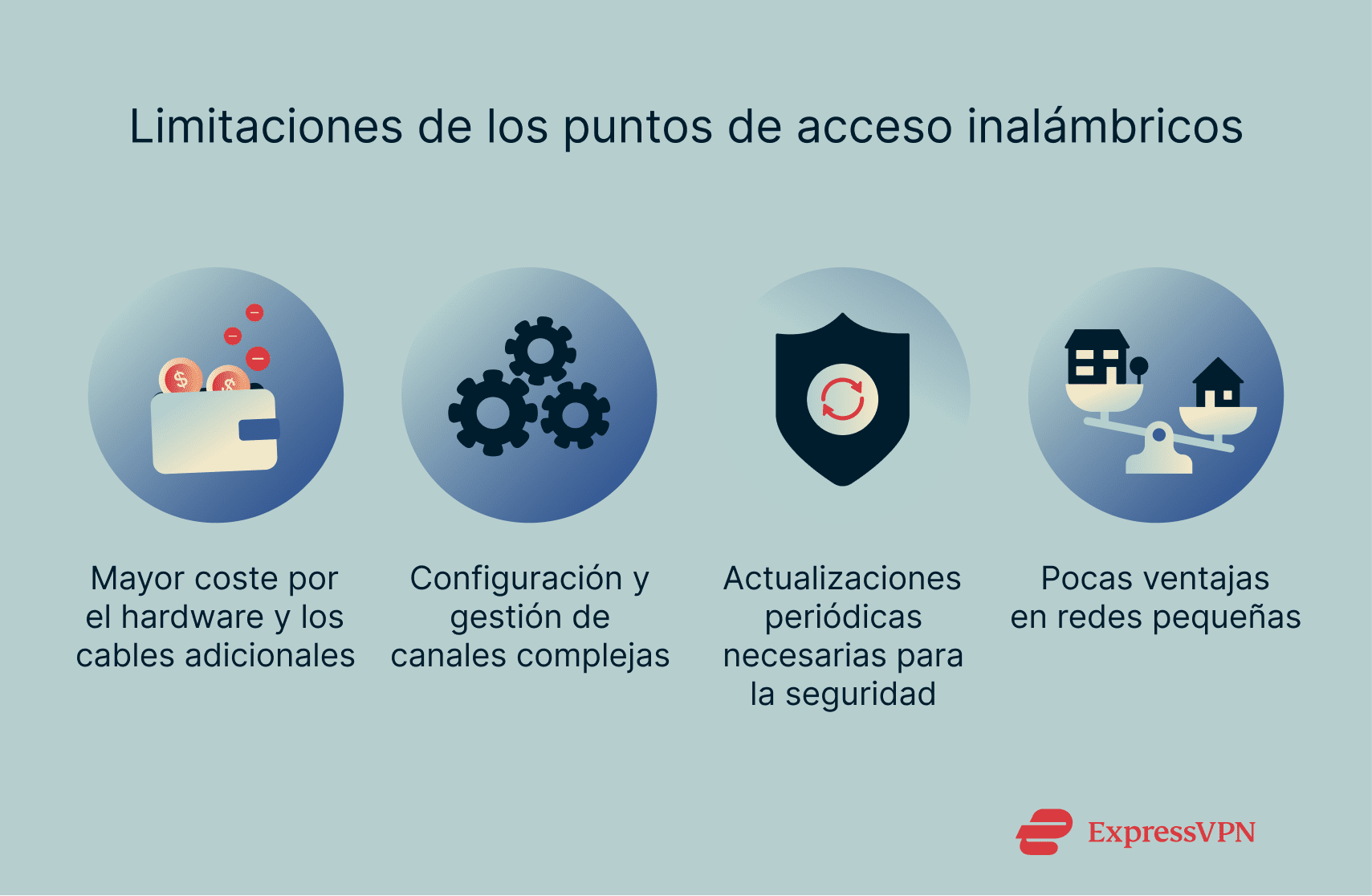 Wireless Access Point 3 Es