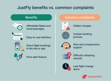 Infographic comparing benefits and common complaints for JustFly.com