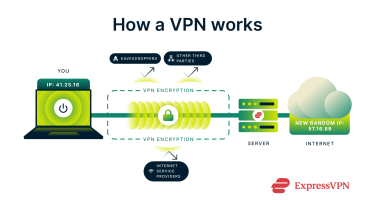 A diagram showing how a VPN works