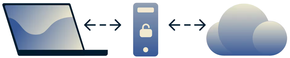Diagram över en proxyserver som mellanhand mellan din dator och Internet.