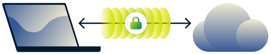 Diagram över en VPN som en krypterad tunnel mellan din dator och internet.