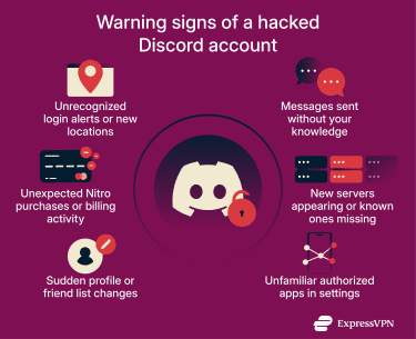 Signs that a Discord account is hacked.