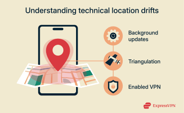 A phone connecting to satellites and Wi-Fi for location data.