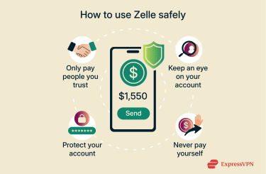 A list of tips and tricks to avoid Zelle scams.