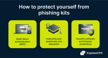 How to protect yourself from phishing kits
