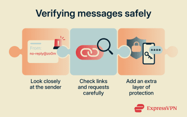 A visual guide showing how to reduce phishing risks.