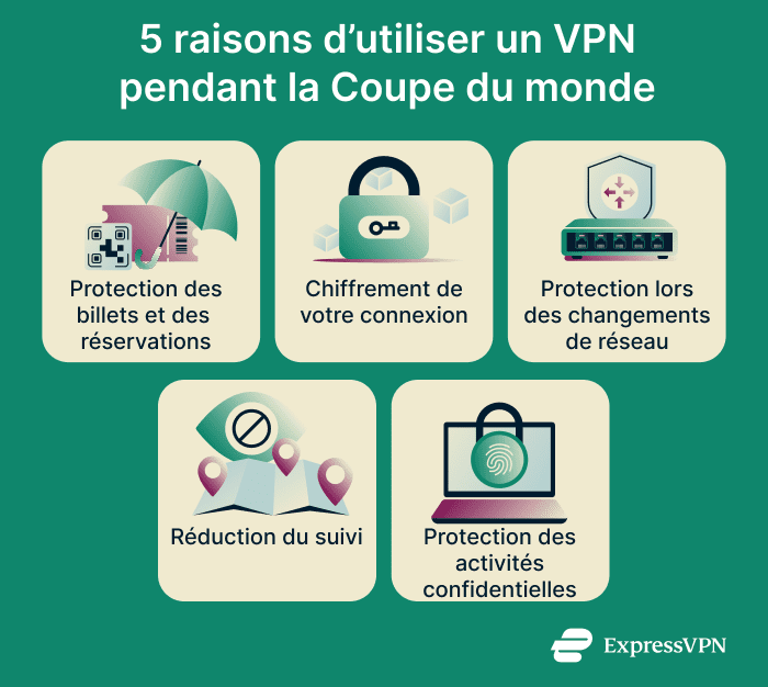 Reasons to use a VPN for the World Cup.
