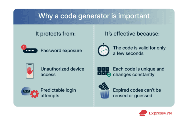 The type of threats a code generator protects from and why it's effective.