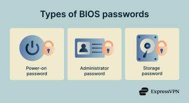 The three types of BIOS passwords that exist